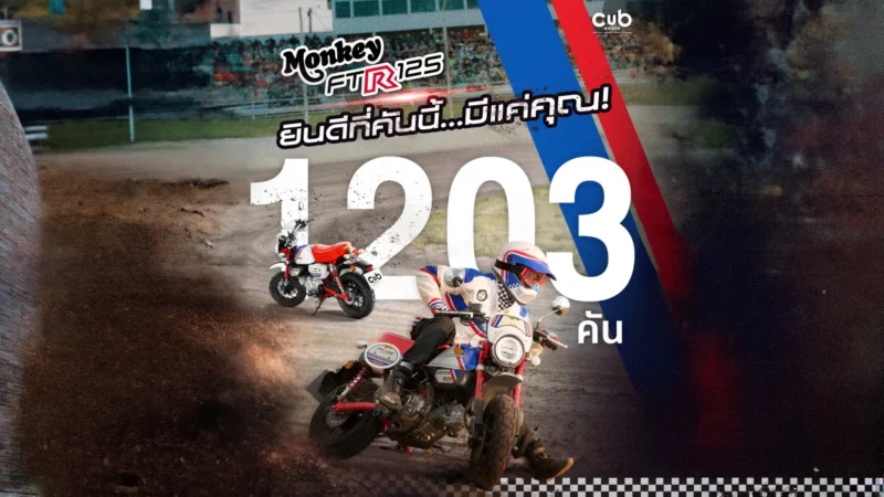 ไทยฮอนด้า ปลุกกระแสแรงตลอดมอเตอร์โชว์ 2026 ยอดจอง “Monkey FTR Limited Edition” ทะลุ 1,203 คัน