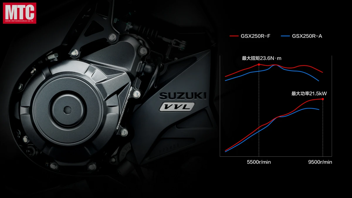 2027 Suzuki GSX250R-F