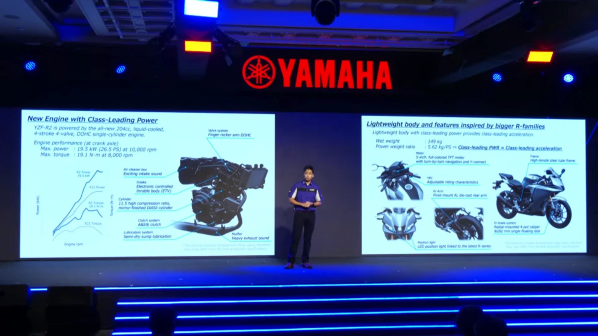 Yamaha YZF-R2